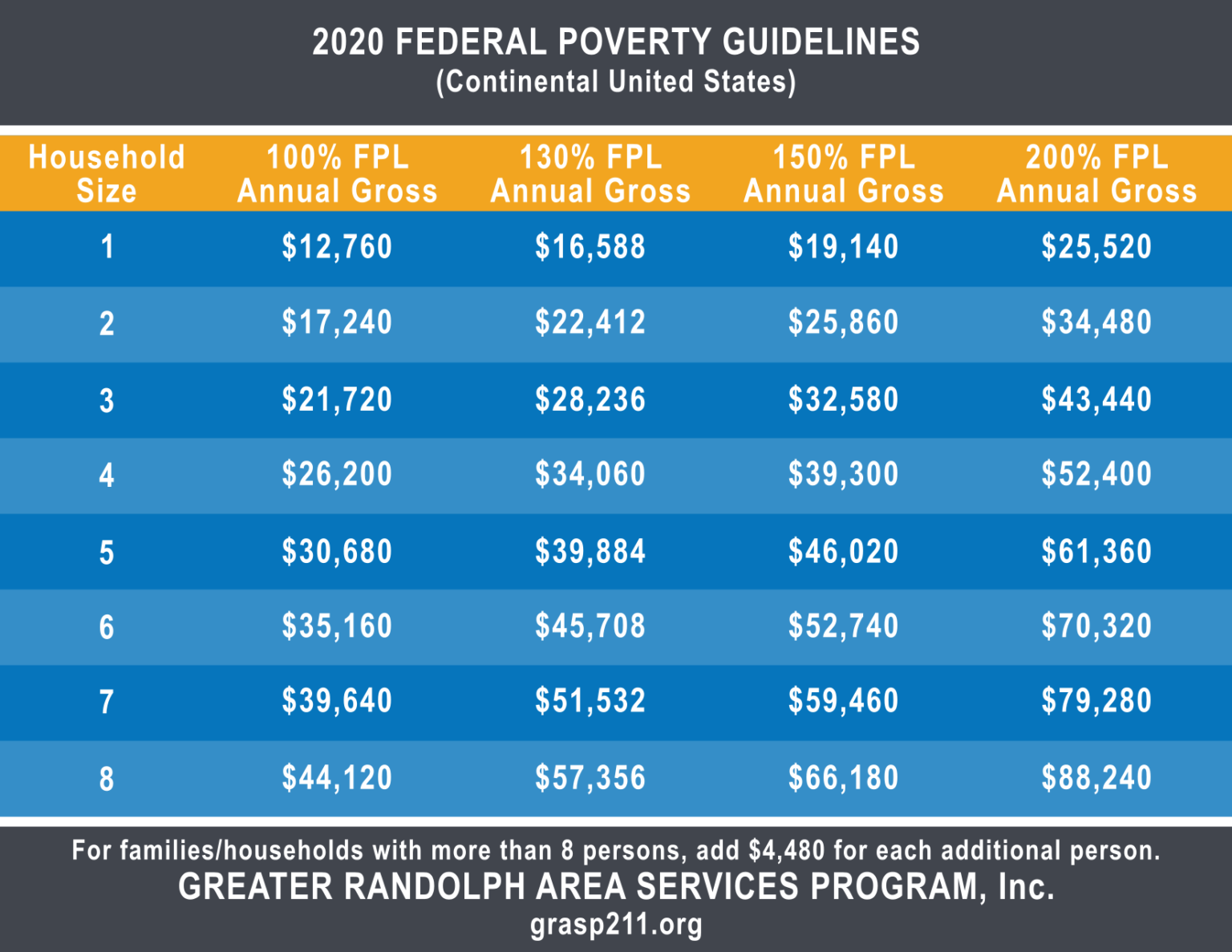 2020 Poverty Chart 1536x1187 