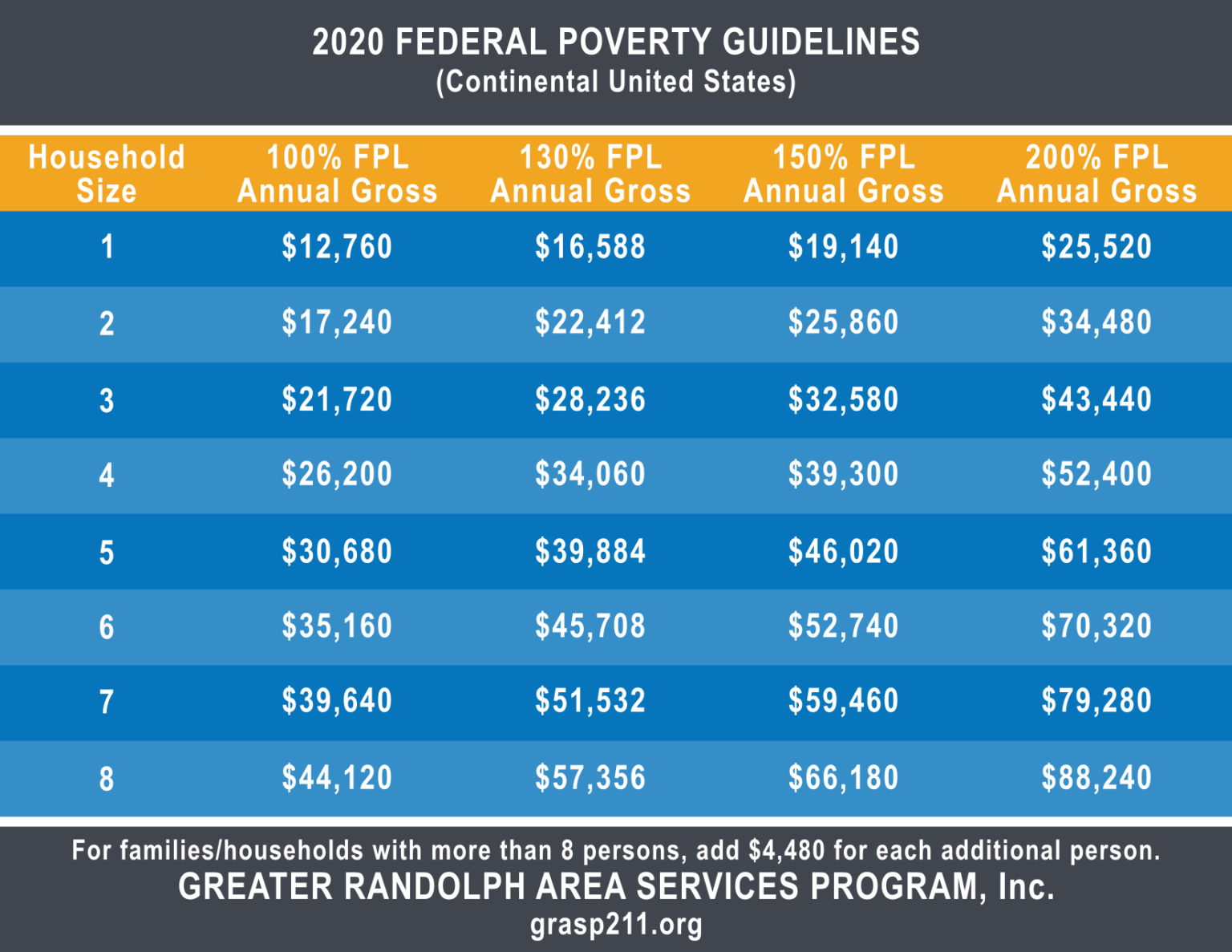 2024 Poverty Guidelines Ohio University Asia Kassey