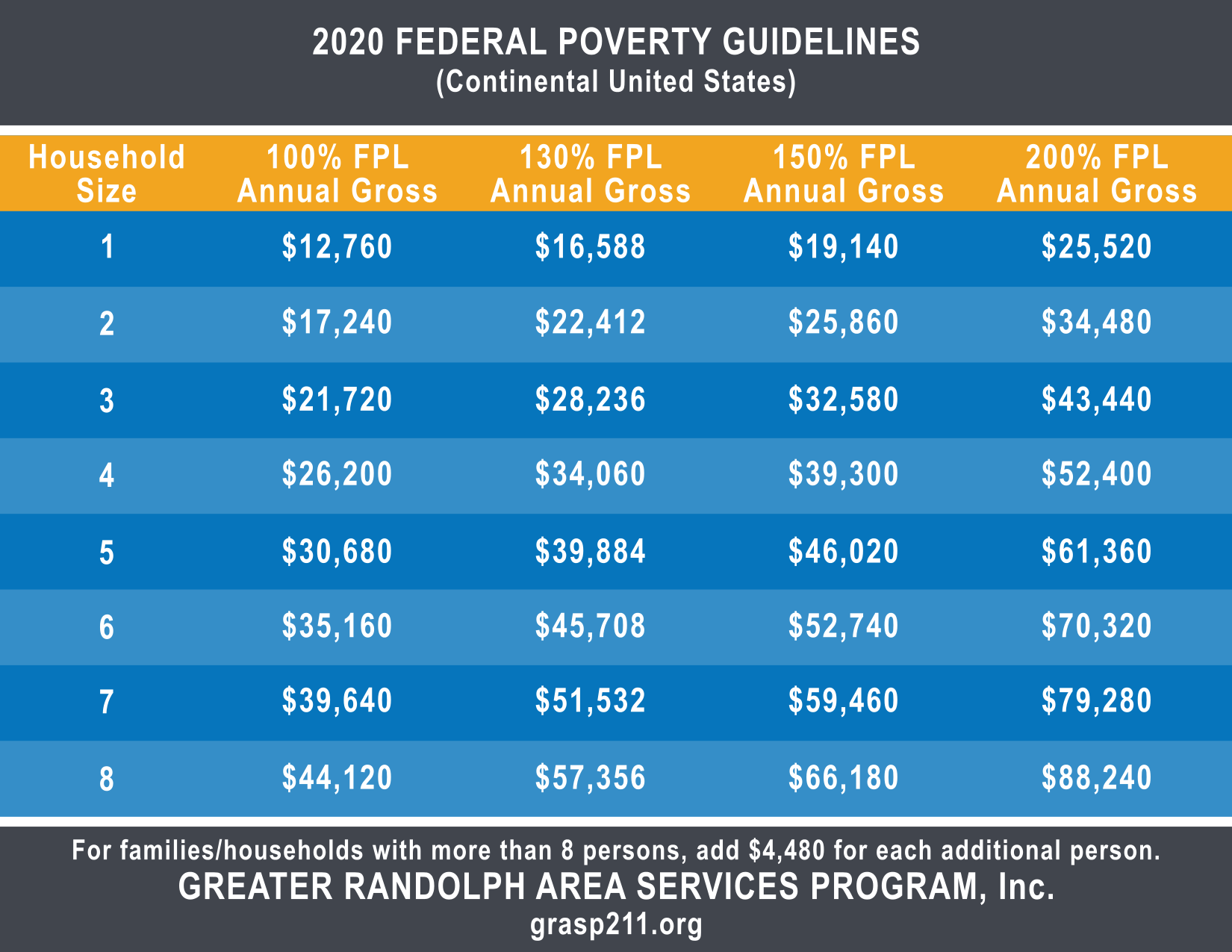 Printable Federal Poverty Guidelines Chart My XXX Hot Girl   2020 Poverty Chart 